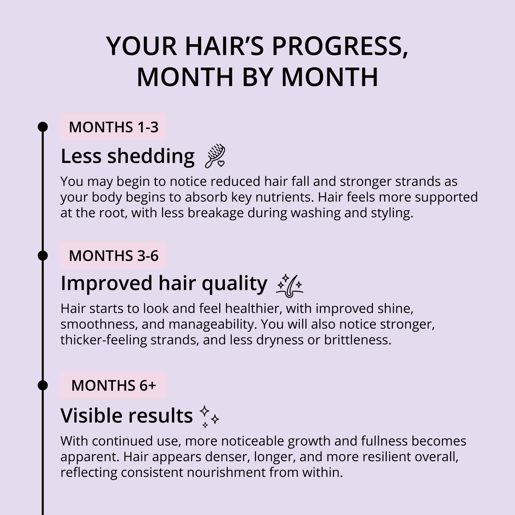 HAIR FOOD | MENO - 1 Month Supply