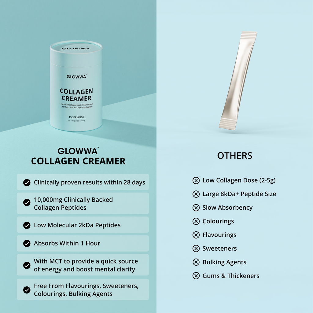 COLLAGEN CREAMER (15 DAY SUPPLY)