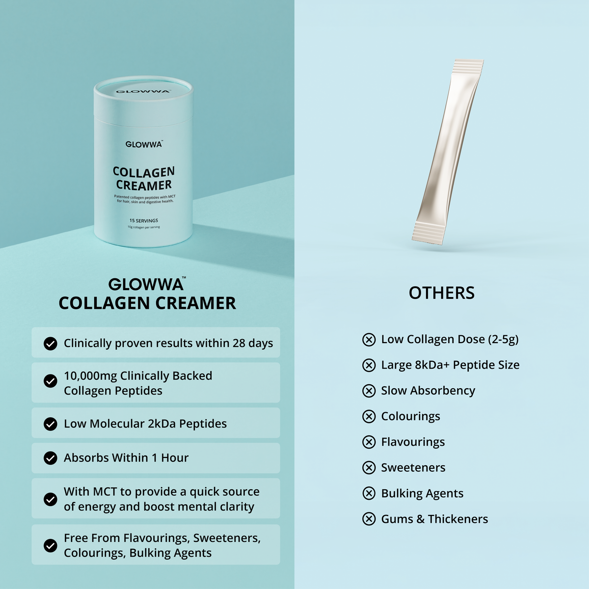 COLLAGEN CREAMER (15 DAY SUPPLY)