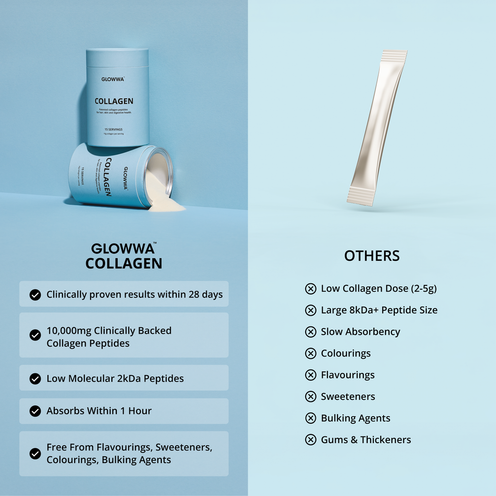 COLLAGEN - 15 DAY SUPPLY