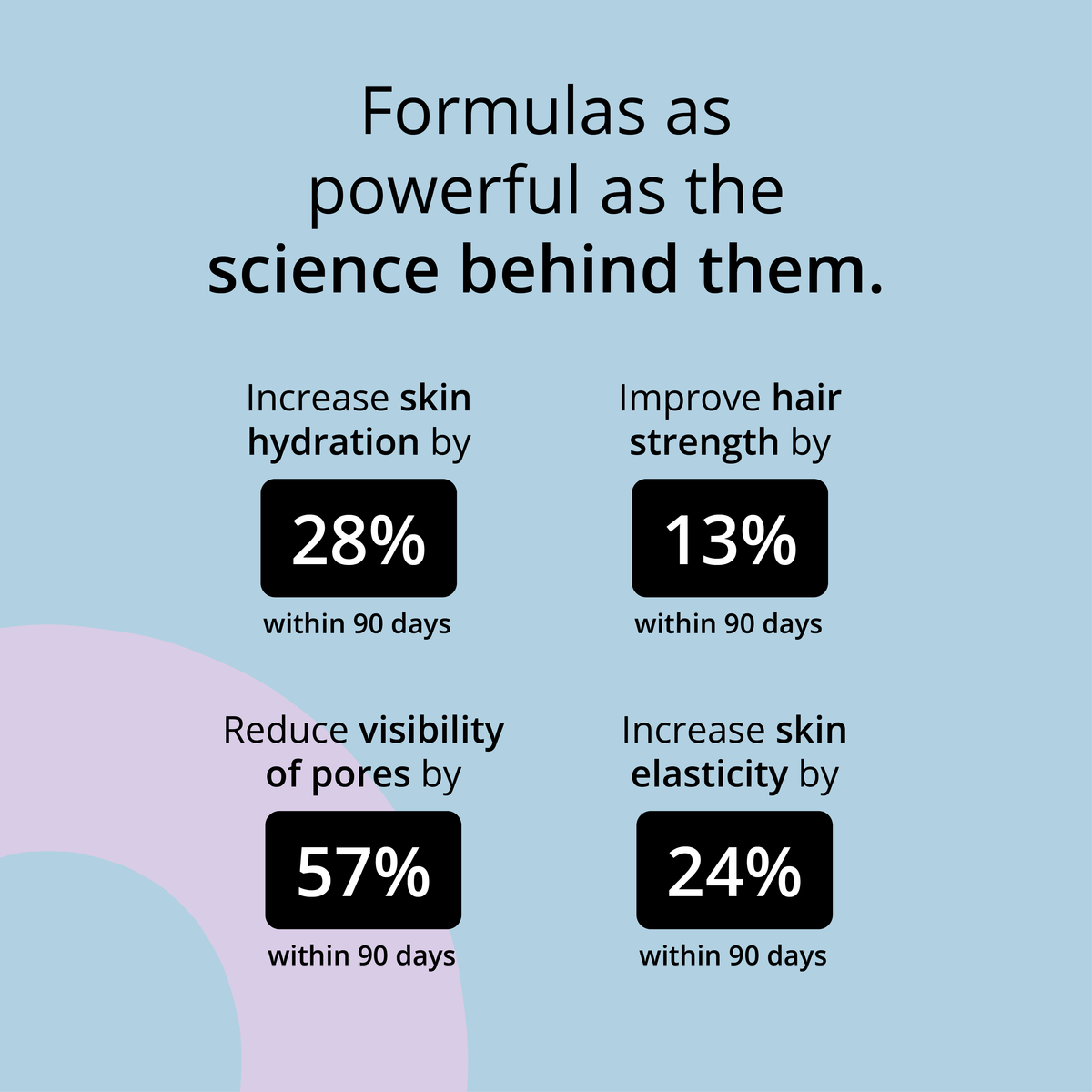 COLLAGEN - 15 DAY SUPPLY