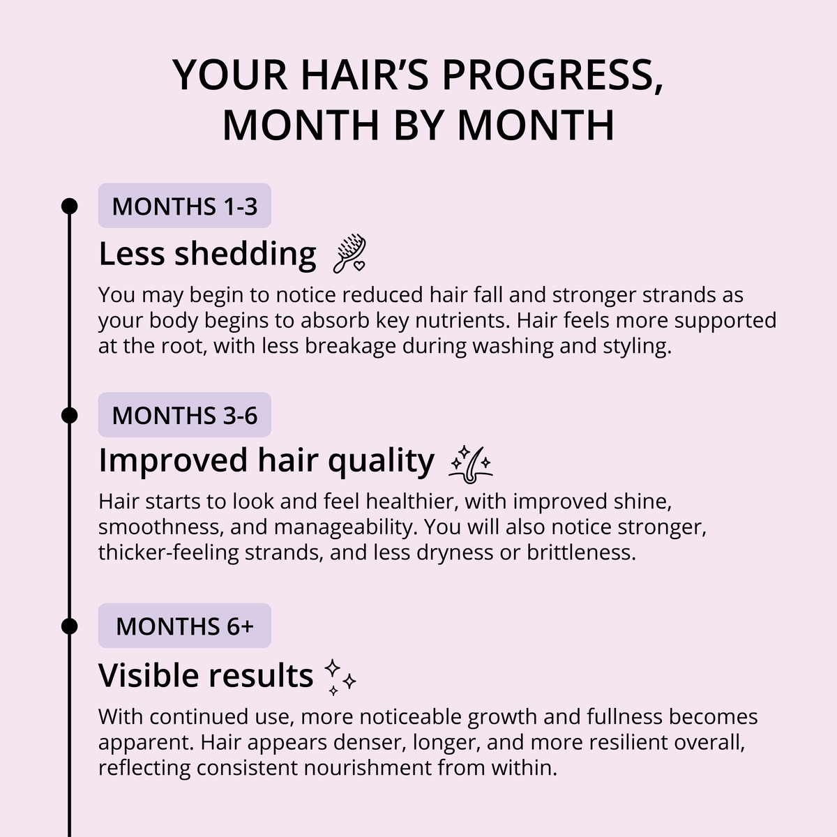 HAIR FOOD - Hair Vitamins, 1 Month Supply